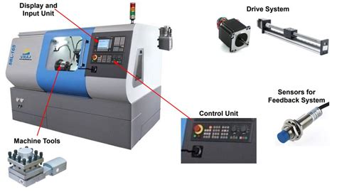 main parts of cnc machine|basic elements of cnc machine.